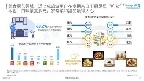 疫情宅家，如何與躁動的步伐和解 旅游用戶數字行為洞察