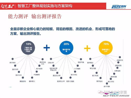 智慧工廠整體規劃 頂層設計與智能制造能力測評