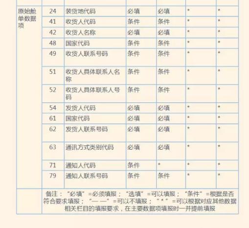 海關56號公告6月1日實施，國內貿易代理應關注的熱點問題解析